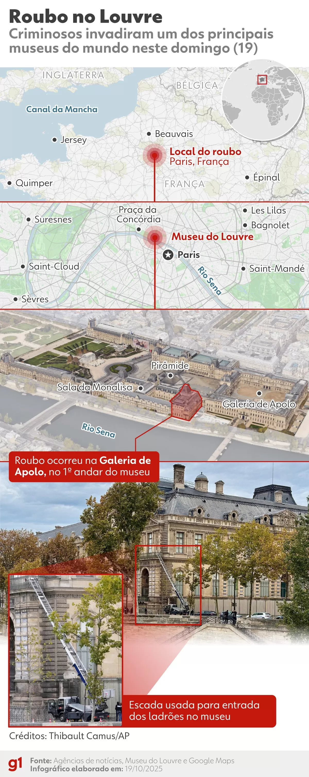 Dois suspeitos são detidos após roubo de joias históricas no Museu do Louvre em Paris