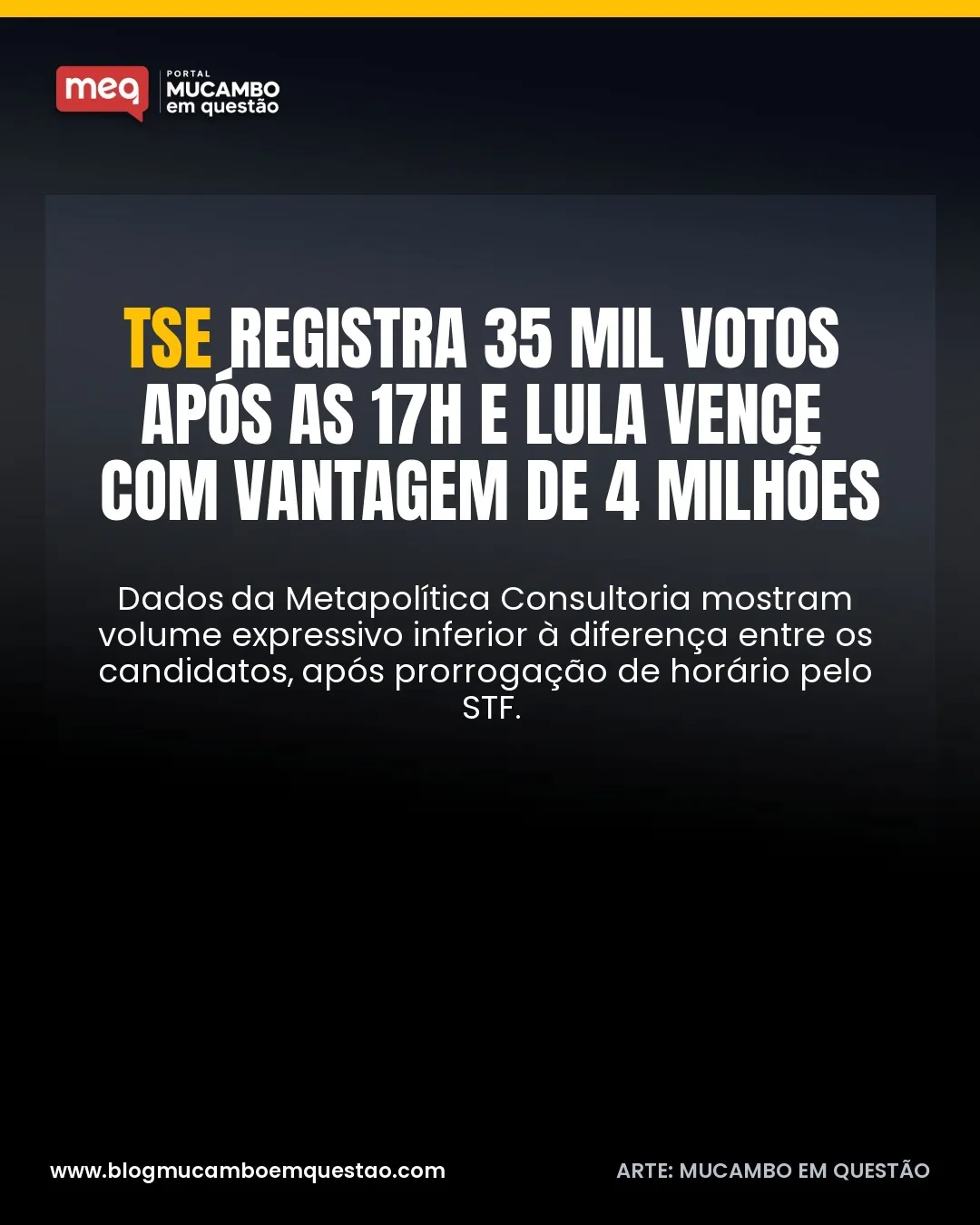 TSE registra 35 mil votos após as 17h e Lula vence com vantagem de 4 milhões